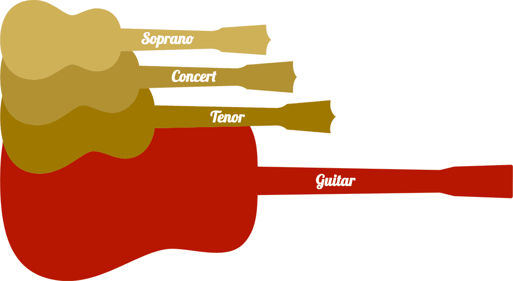 DIFFERENCE BETWEEN UKULELE VS GUITAR