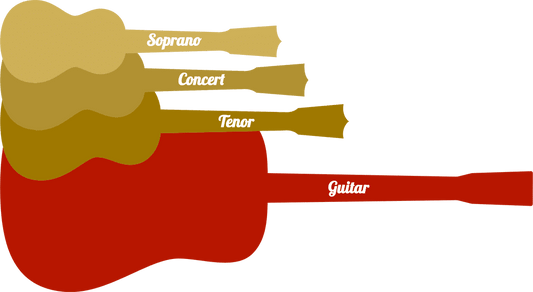 DIFFERENCE BETWEEN UKULELE VS GUITAR